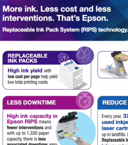 Replaceable Ink Pack Systems (RIPS) Infographic